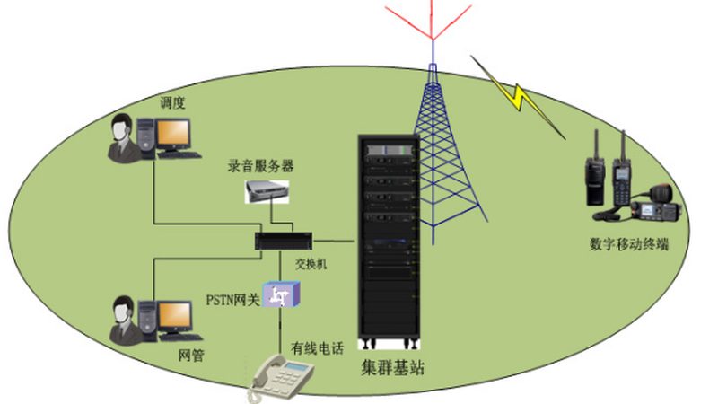 应急指挥集群通信调度系统：核心参数解析与选型要点**