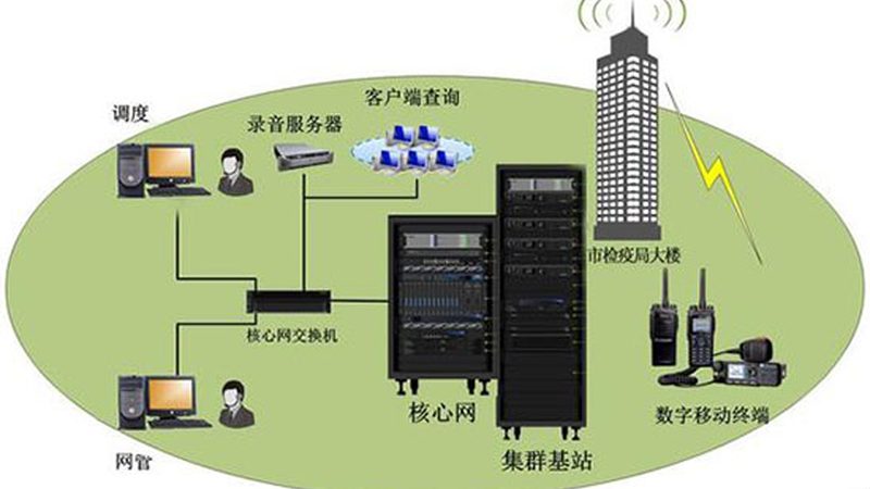光纤收发器定制OEM：揭秘其背后的技术与应用